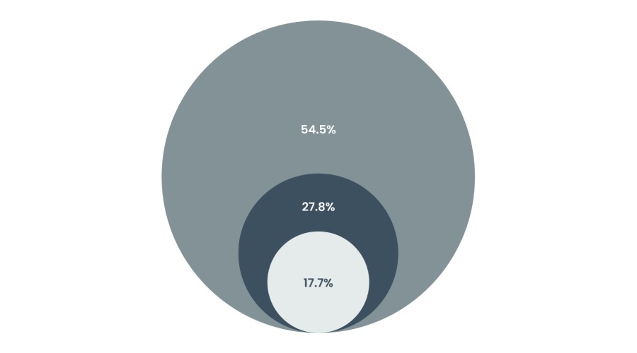 新一代中国操作系统银河麒麟V11正式发布