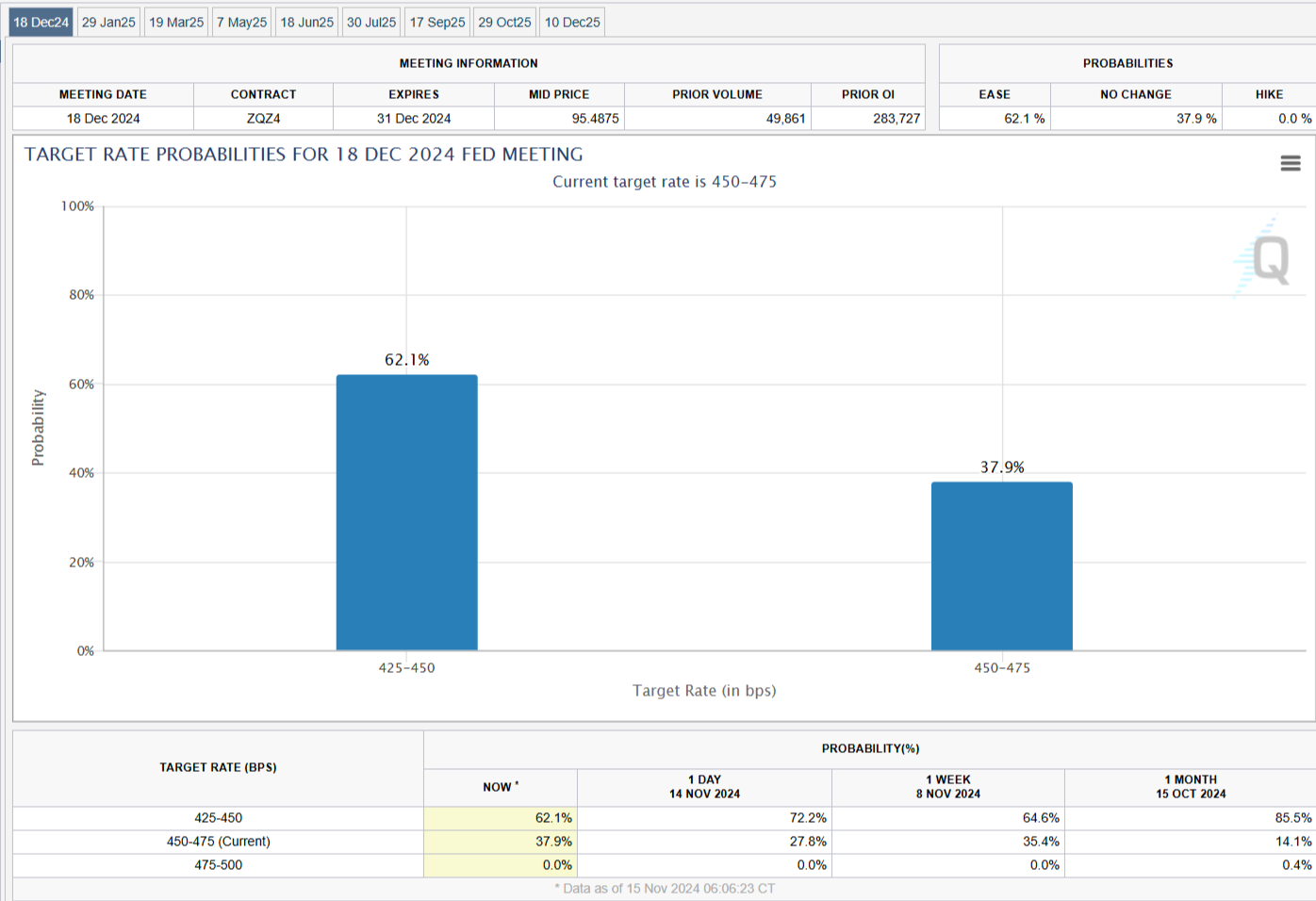 OPEC+原则同意：9月再次大幅增产