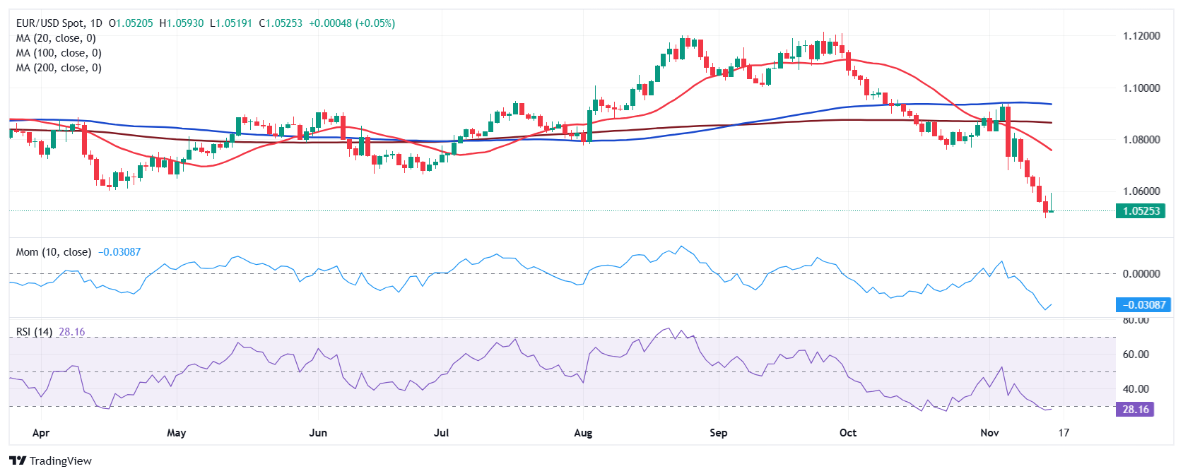 中信证券：政策信号明确 关注医疗器械拐点机会