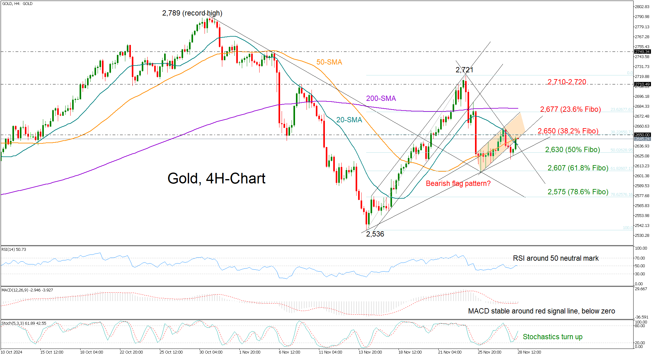 十五运会数千群演将转场奥体中心