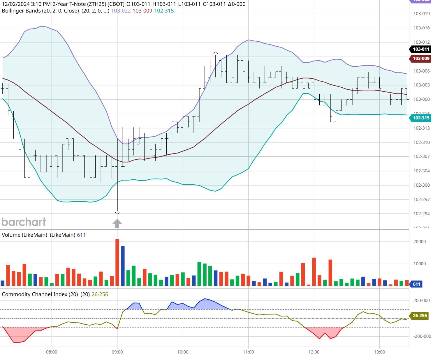 Bullish(BLSH.US) IPO引发机构抢购潮,开盘上涨超过176%
