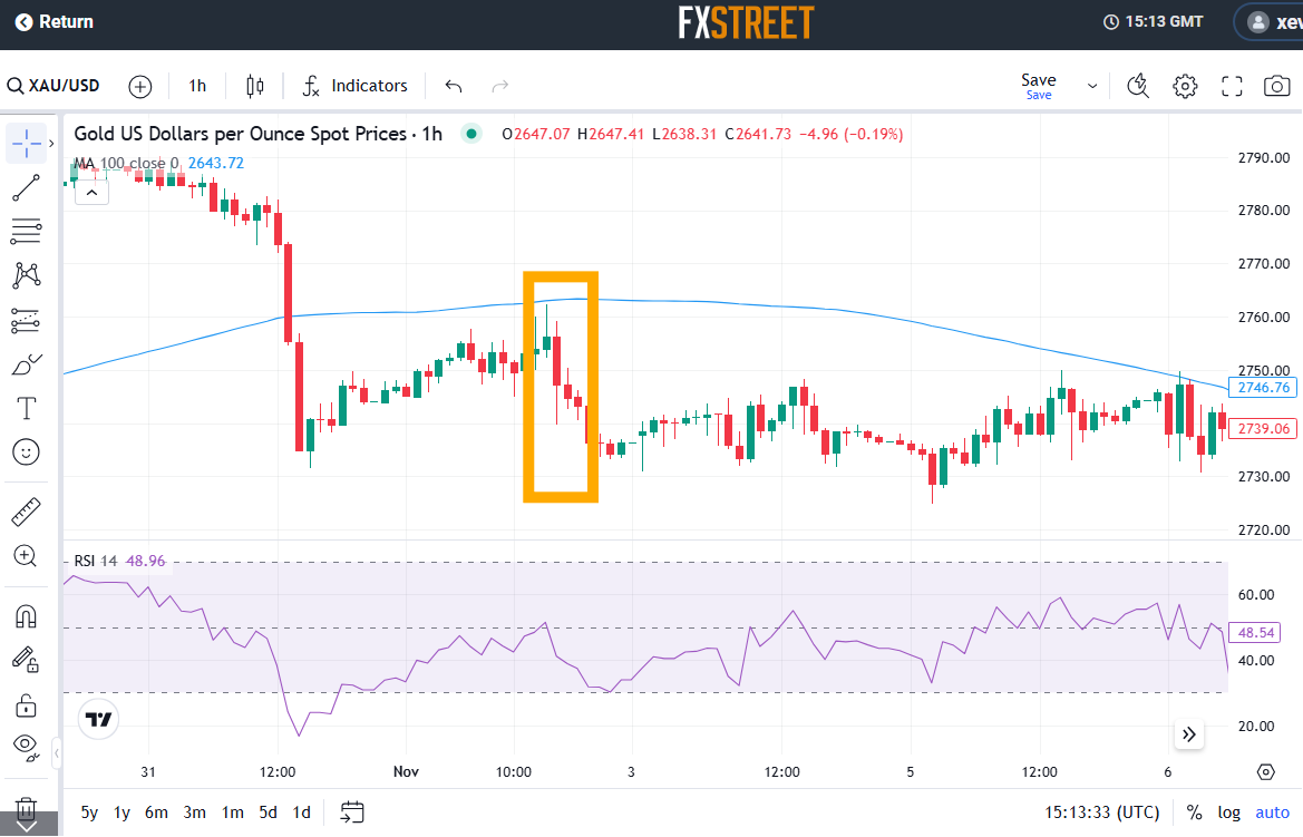上海市场监管部门连夜行动！直击“被操纵的口碑”调查现场