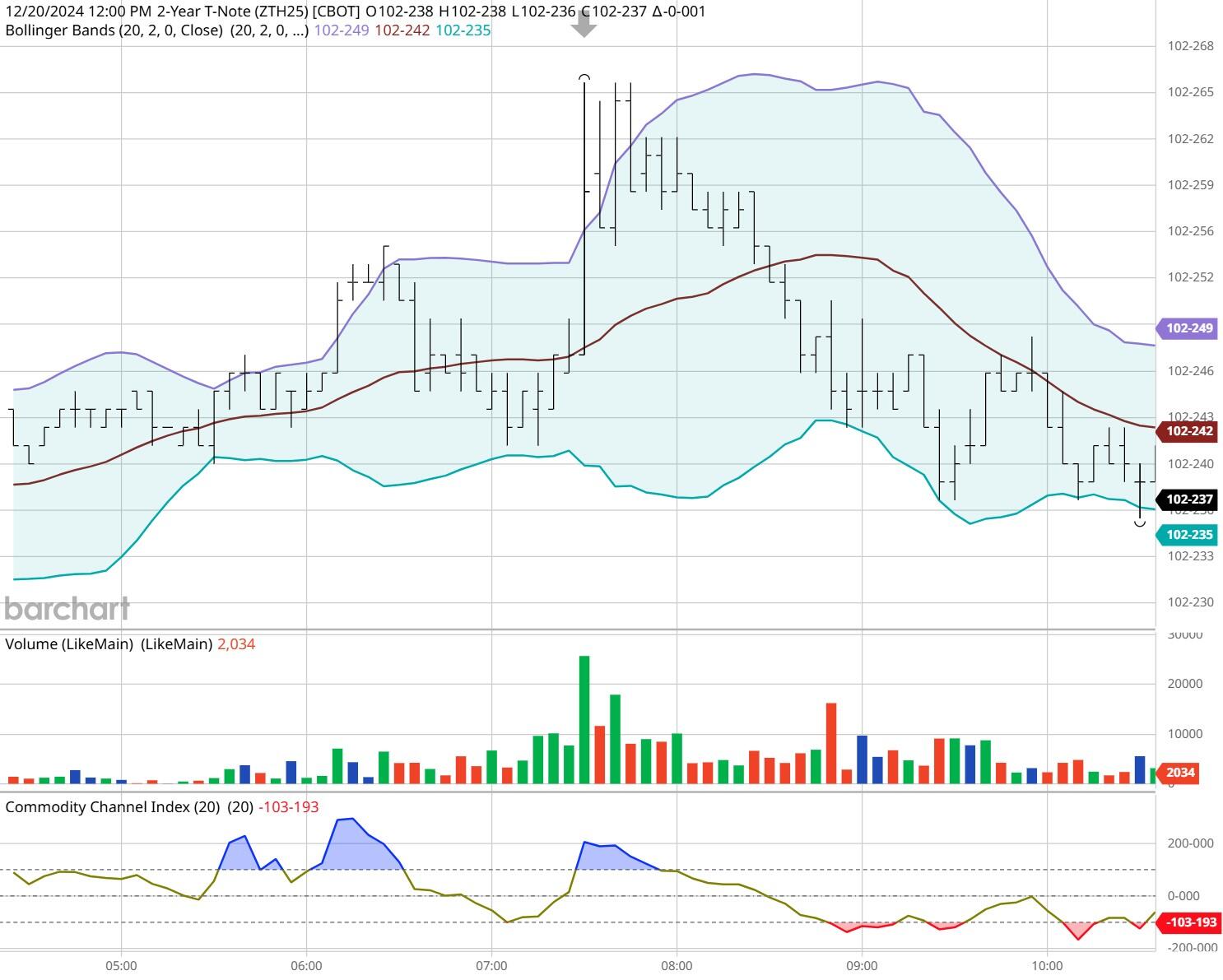 未来几天，梅州：高温+雷雨！