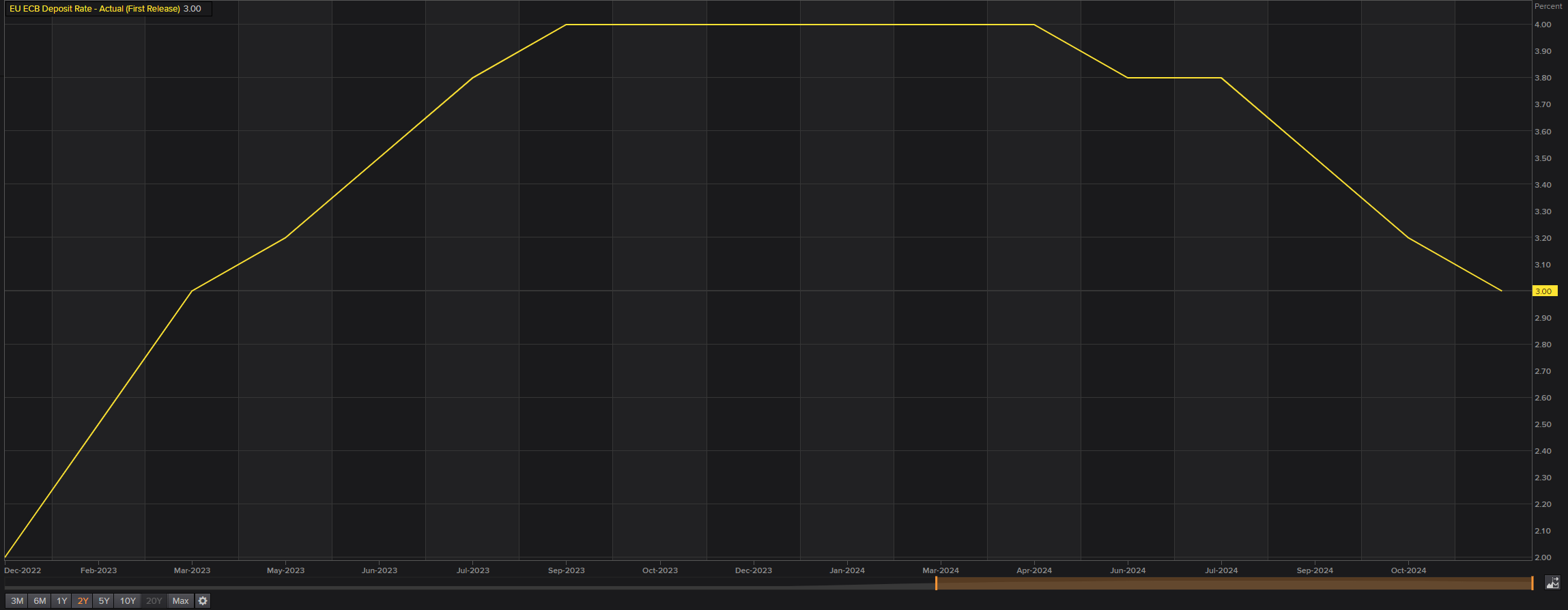 保险市场平台Accelerant Holdings(ARX.US)IPO定价21美元/股超出上限 募资达7.24亿美元